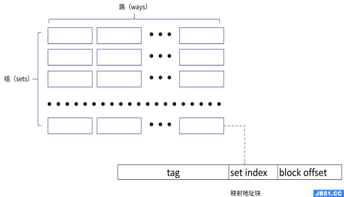 图解操作系统-cpu cache 图解操作系统-cpu cache-图片3